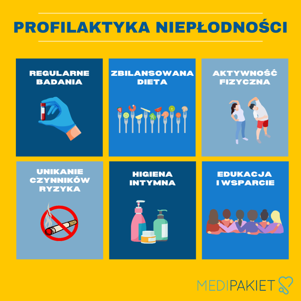 profilkatyka niepłodności