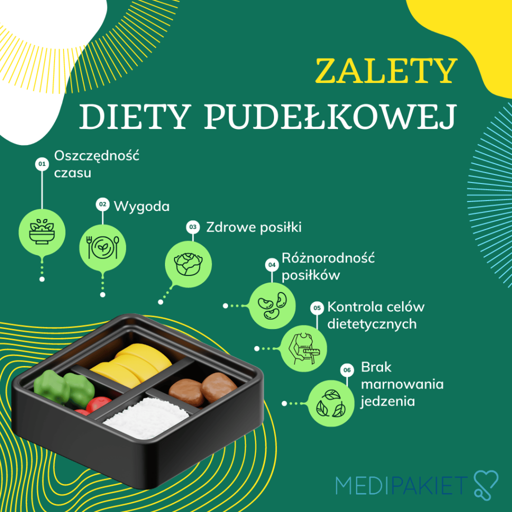 dieta pudełkowa zalety