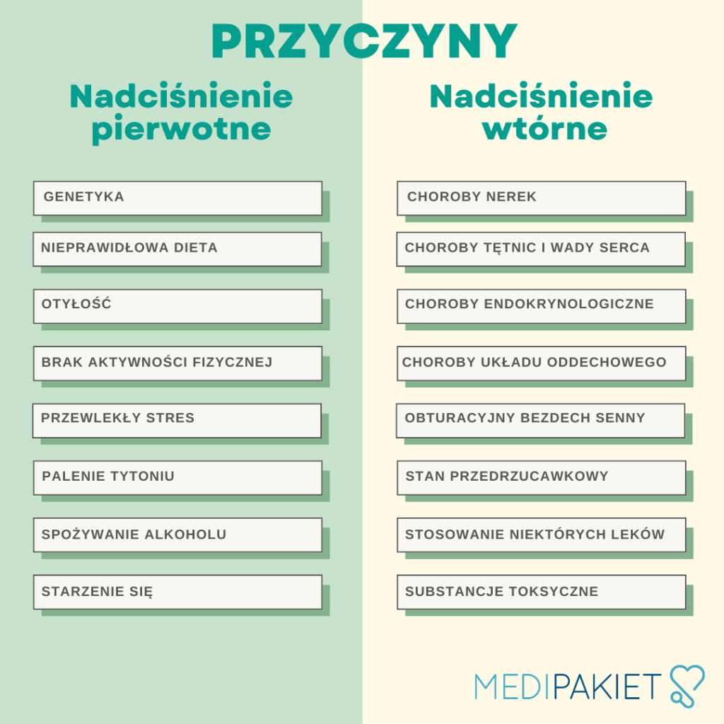 nadciśnienie przyczyny