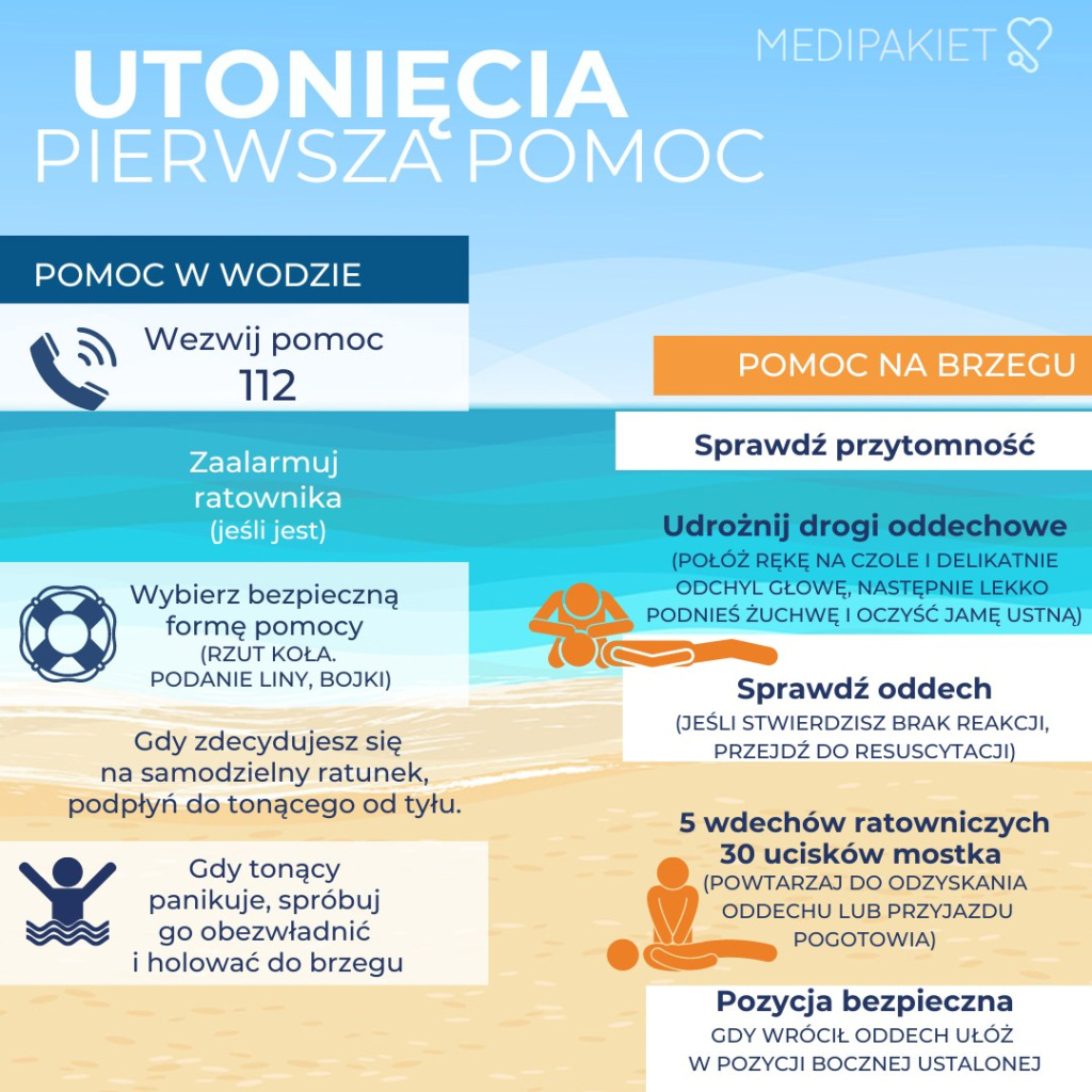 Pierwsza pomoc utonięcia