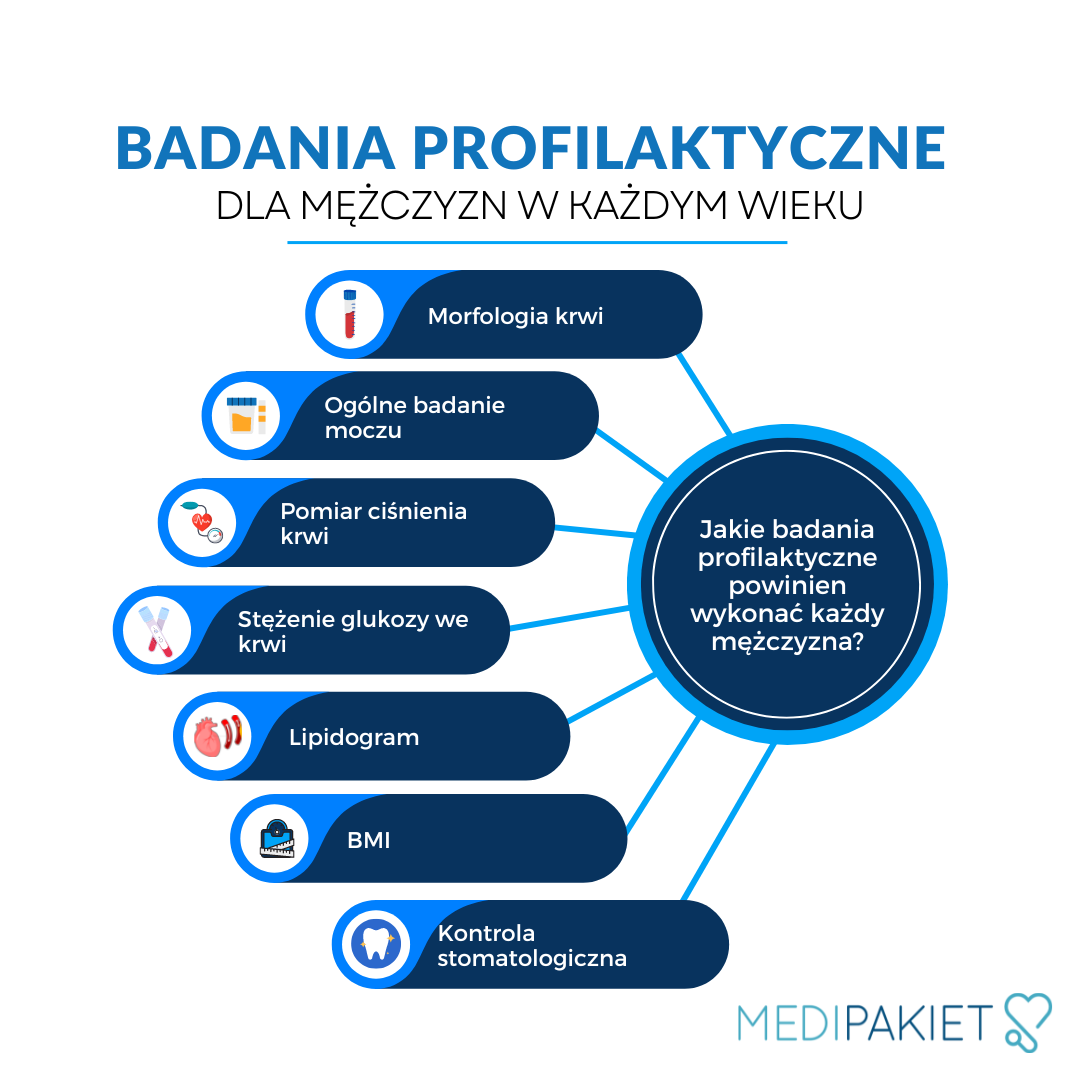 badania profilaktyczne dla tężyzn w każdym wieku