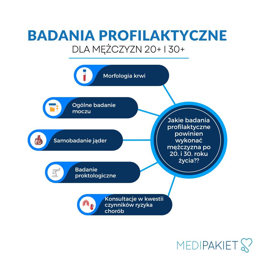 badania profilaktyczne dla mężczyzn po 20. i 30. roku życia