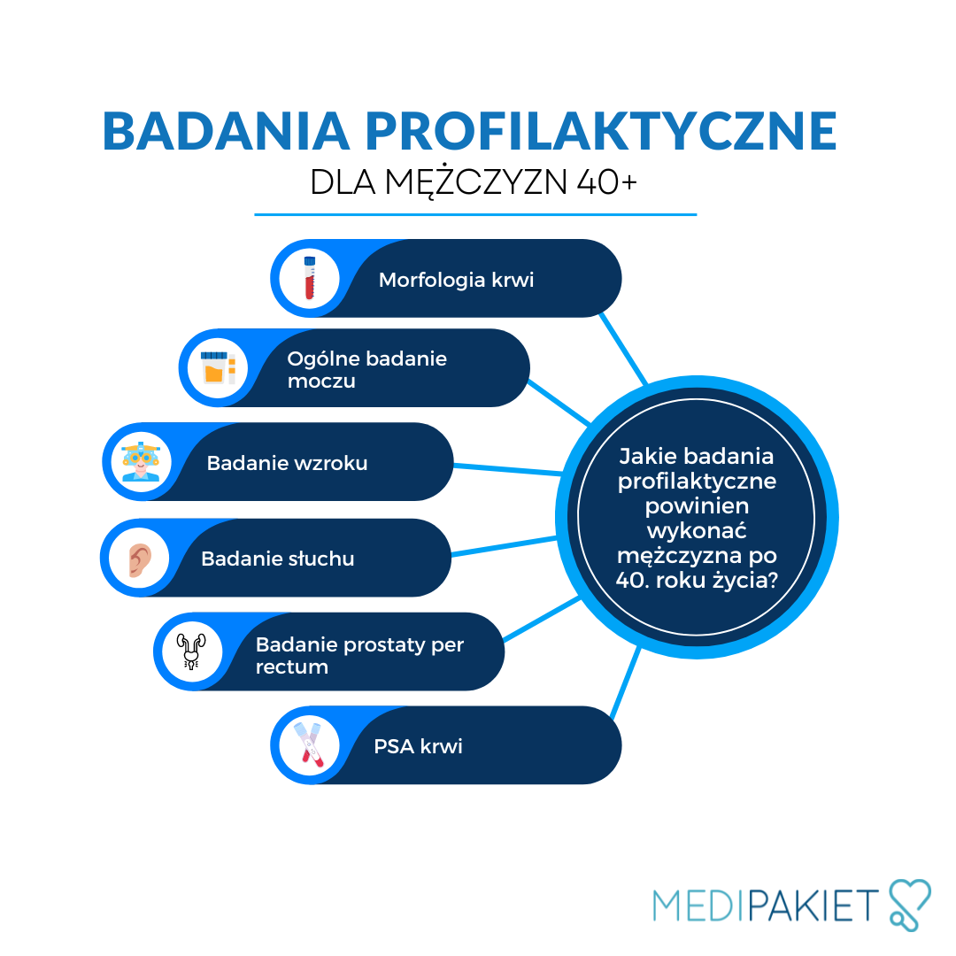 badania profilaktyczne dla mężczyzn po 40. roku życia