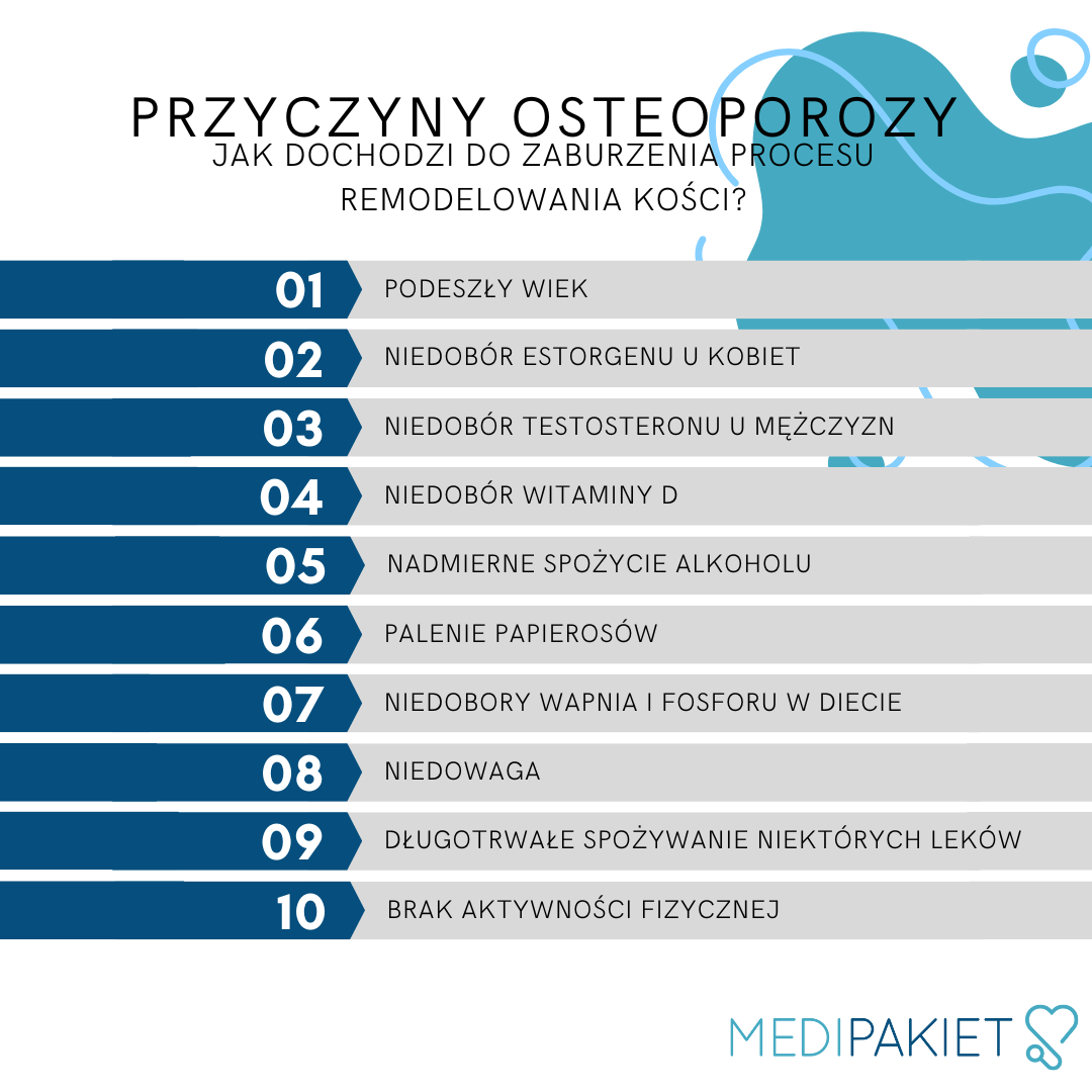 Osteoporoza - przyczyny 