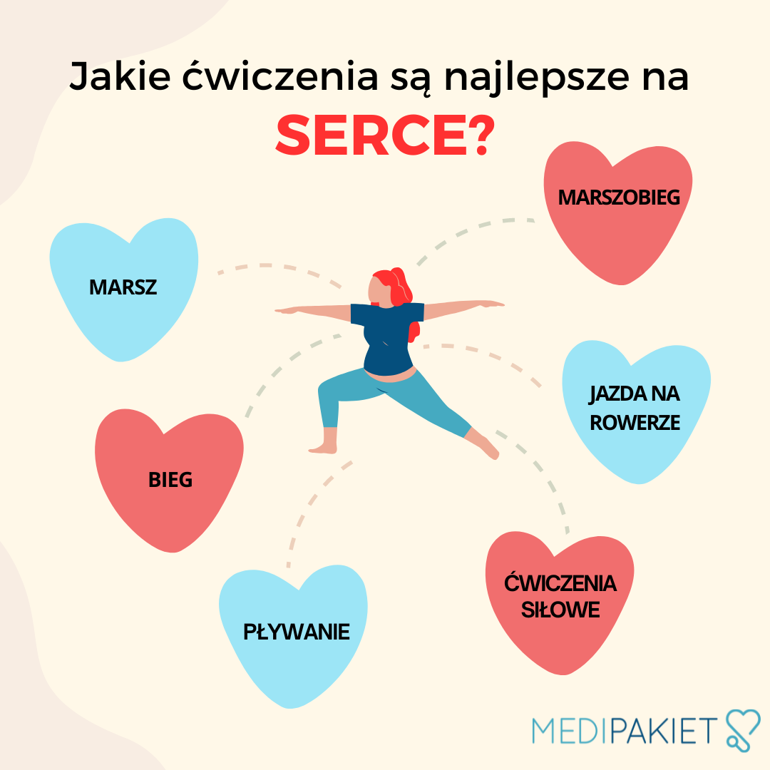 Ćwiczenia na serce