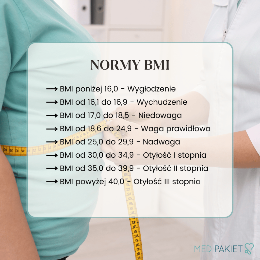 Kalkulator BMI normy