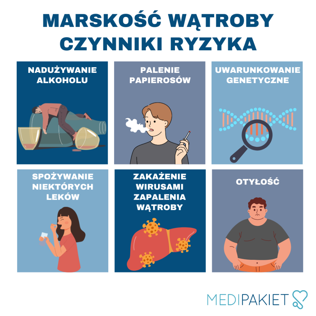 co to jest marskość wątroby i jakie są czynniki ryzyka?